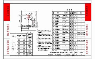 17D201-1_35kv变0．4kV附设式油浸变压器室布置_2018.pdf